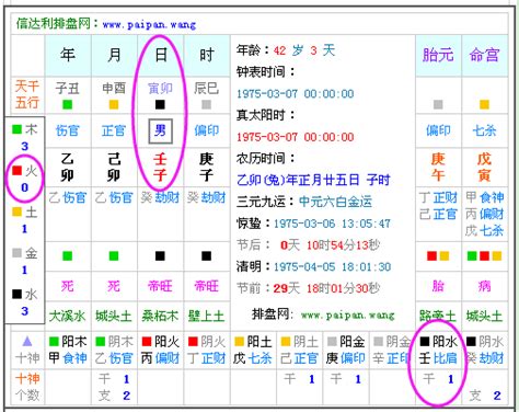 免費 八字五行 算命|生辰八字查詢，生辰八字五行查詢，五行屬性查詢